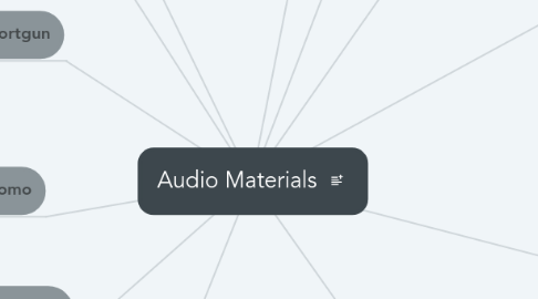 Mind Map: Audio Materials