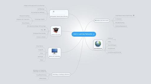 Mind Map: John's Learning Networks