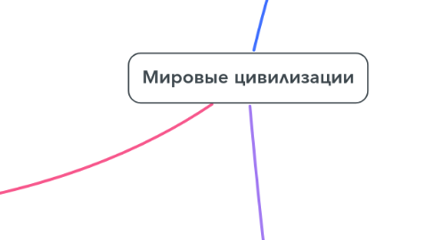 Mind Map: Мировые цивилизации