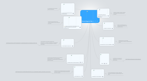 Mind Map: “Guía de Soporte Vital