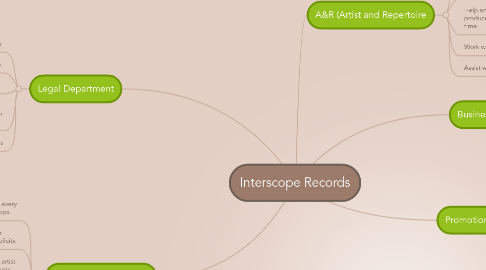 Mind Map: Interscope Records