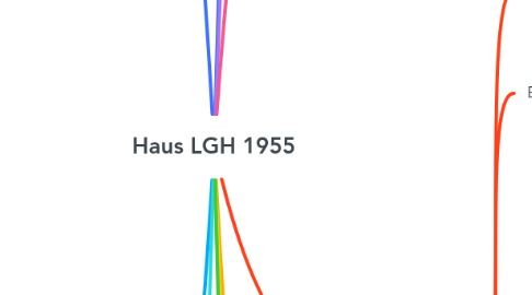 Mind Map: Haus LGH 1955