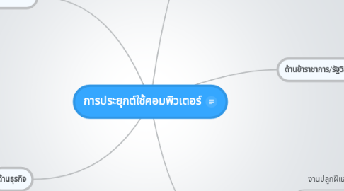 Mind Map: การประยุกต์ใช้คอมพิวเตอร์