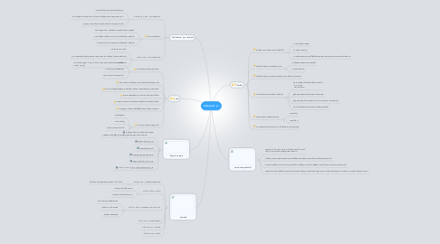 Mind Map: Internet