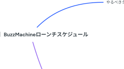【12/5追記】BuzzMachineローンチスケジュール | MindMeister マインドマップ