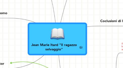 Mind Map: Jean Marie Itard "Il ragazzo selvaggio"