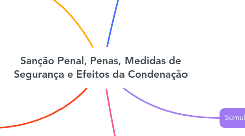 Mind Map: Sanção Penal, Penas, Medidas de Segurança e Efeitos da Condenação
