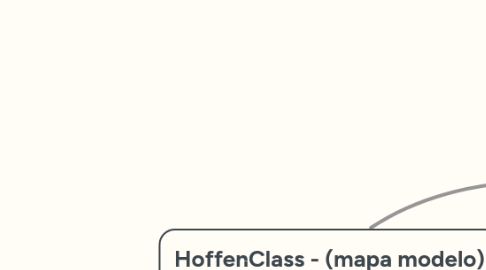 Mind Map: HoffenClass - (mapa modelo)