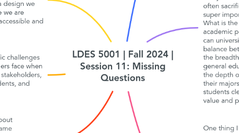 Mind Map: LDES 5001 | Fall 2024 | Session 11: Missing Questions