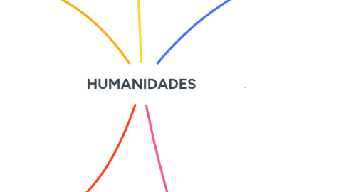 Mind Map: HUMANIDADES
