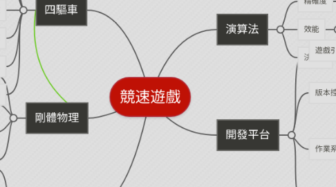 Mind Map: 競速遊戲