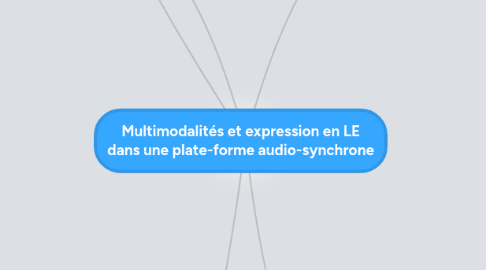 Mind Map: Multimodalités et expression en LE dans une plate-forme audio-synchrone