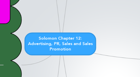 Mind Map: Solomon Chapter 12: Advertising, PR, Sales and Sales Promotion