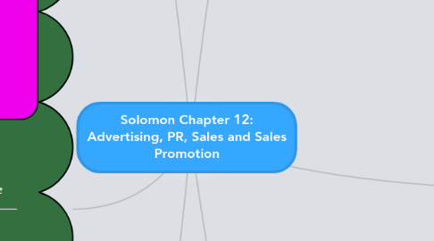 Mind Map: Solomon Chapter 12: Advertising, PR, Sales and Sales Promotion