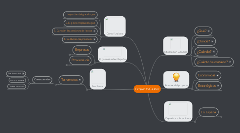 Mind Map: Proyecto Castor