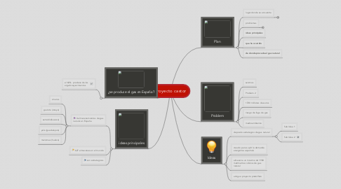 Mind Map: proyecto castor