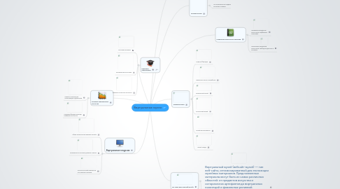 Mind Map: Виртуальные музеи