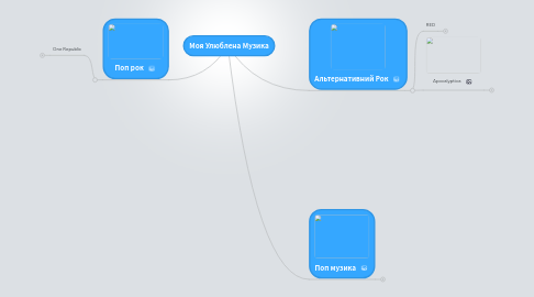 Mind Map: Моя Улюблена Музика