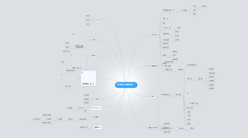 Mind Map: 天宇殘珠人物關係圖