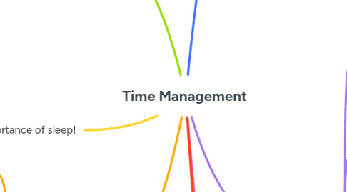 Mind Map: Time Management