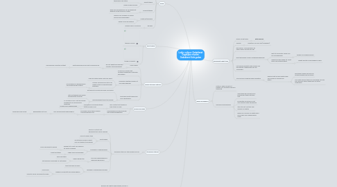 Mind Map: Latijn: cultuur: Godsdienst Dagelijkse rituelen. Godsdienst Vele goden