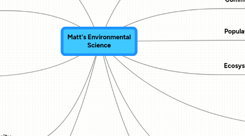 Mind Map: Matt's Environmental Science