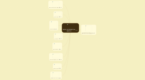 Mind Map: REDES INFORMATICAS PARTE III