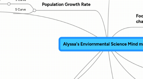 Mind Map: Alyssa's Enviornmental Science Mind map