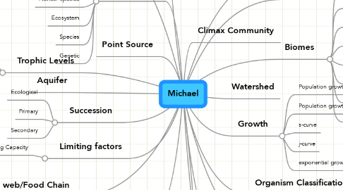 Mind Map: Michael