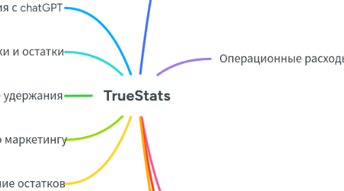 Mind Map: TrueStats