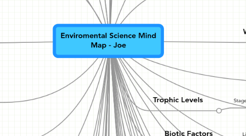 Mind Map: Enviromental Science Mind Map - Joe