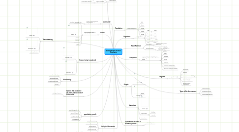 Mind Map: Enviornmental Science Stephanie