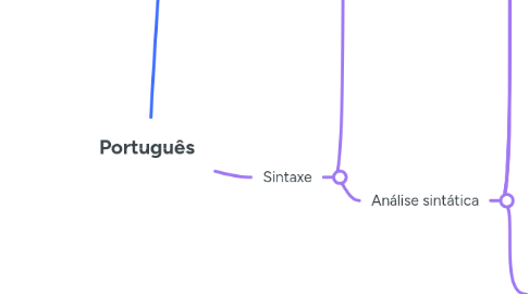 Mind Map: Português