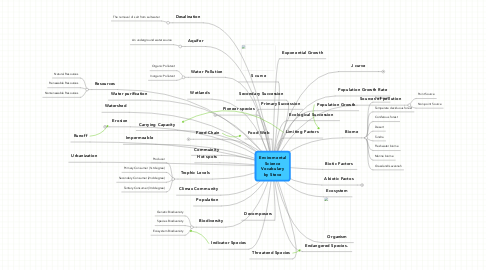 Mind Map: Enviromental Science Vocabulary by Steve