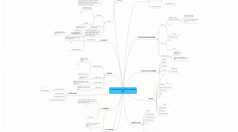 Mind Map: Jessica's Environmental Science Mind Map