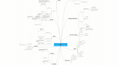 Mind Map: Jessica's Environmental Science Mind Map