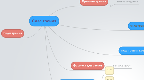 Mind Map: Сила трения