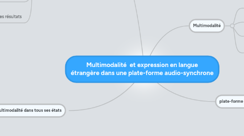 Mind Map: Multimodalité et expression en langue étrangère dans une plate-forme audio-synchrone