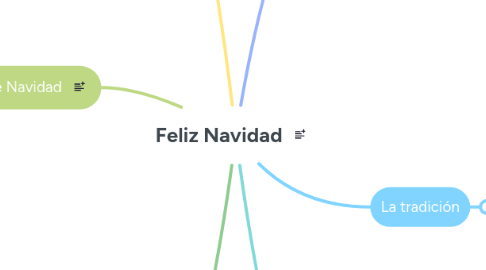 Mind Map: Feliz Navidad