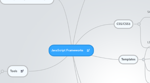 Mind Map: JavaScript Frameworks