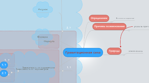 Mind Map: Гравитационная сила