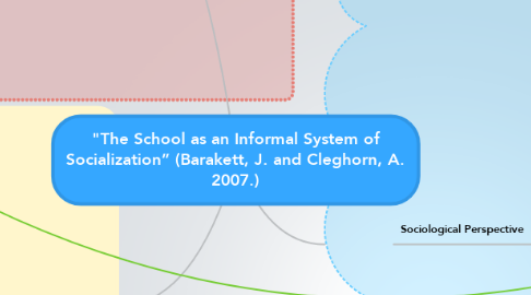Mind Map: "The School as an Informal System of Socialization” (Barakett, J. and Cleghorn, A. 2007.)