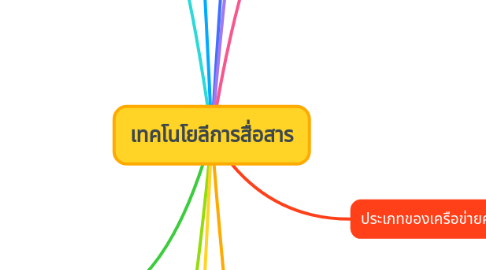 Mind Map: เทคโนโยลีการสื่อสาร