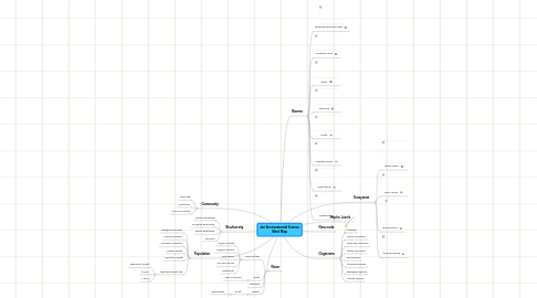 Mind Map: Jon Environmental Science Mind Map