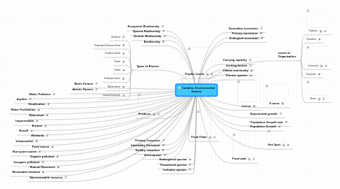 Mind Map: Cambria, Environmental Science