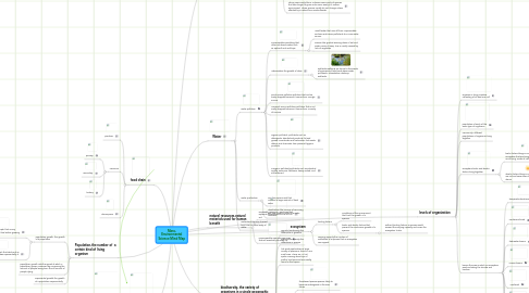 Mind Map: Mara, Environmental Science Mind Map