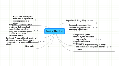 Mind Map: Vocab by Chris J.