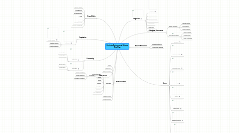 Mind Map: Caroline's Environmental Science Mind Map