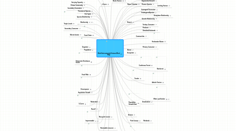 Mind Map: Matt Environmental Science Mind Map