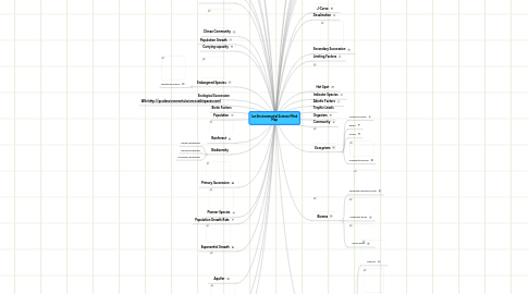 Mind Map: Ian Environmental Science Mind Map